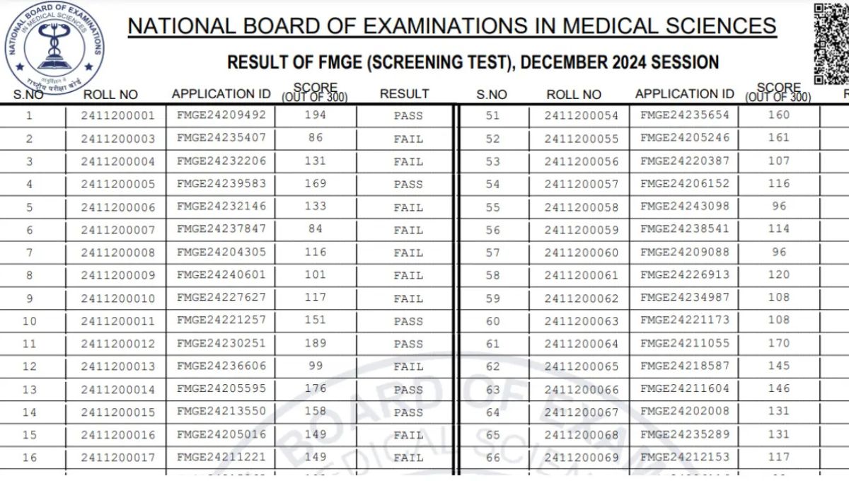 FMGE December 2025 Result Declared