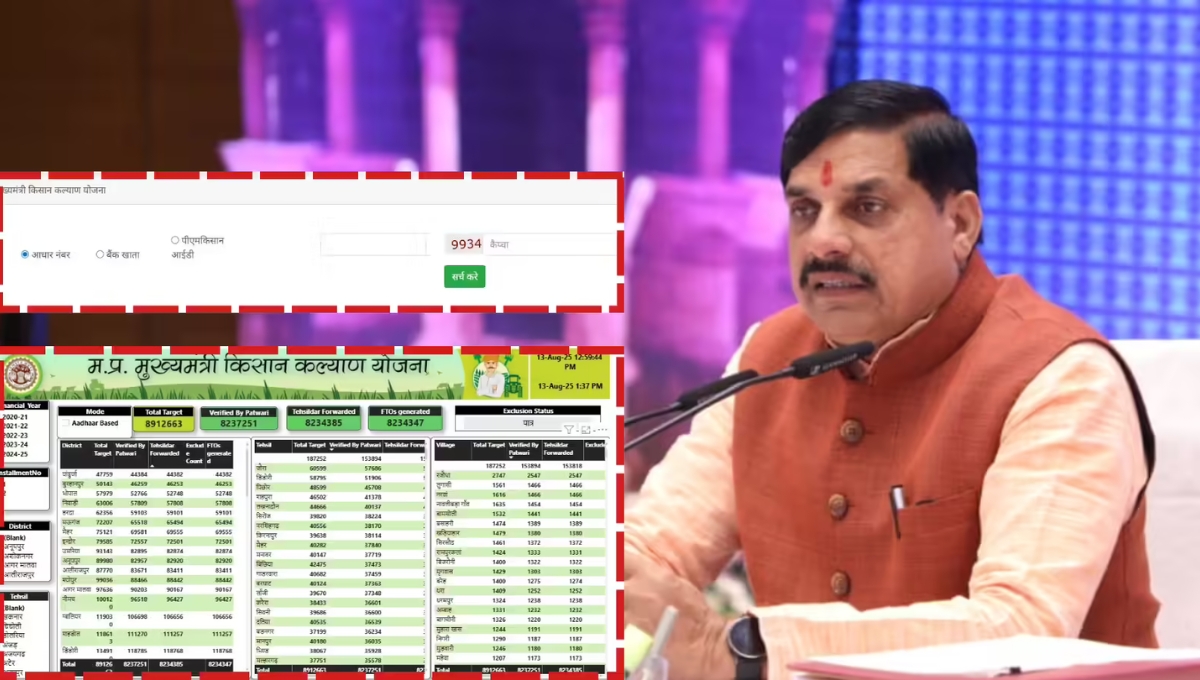 CM Kisan Kalyan Yojana