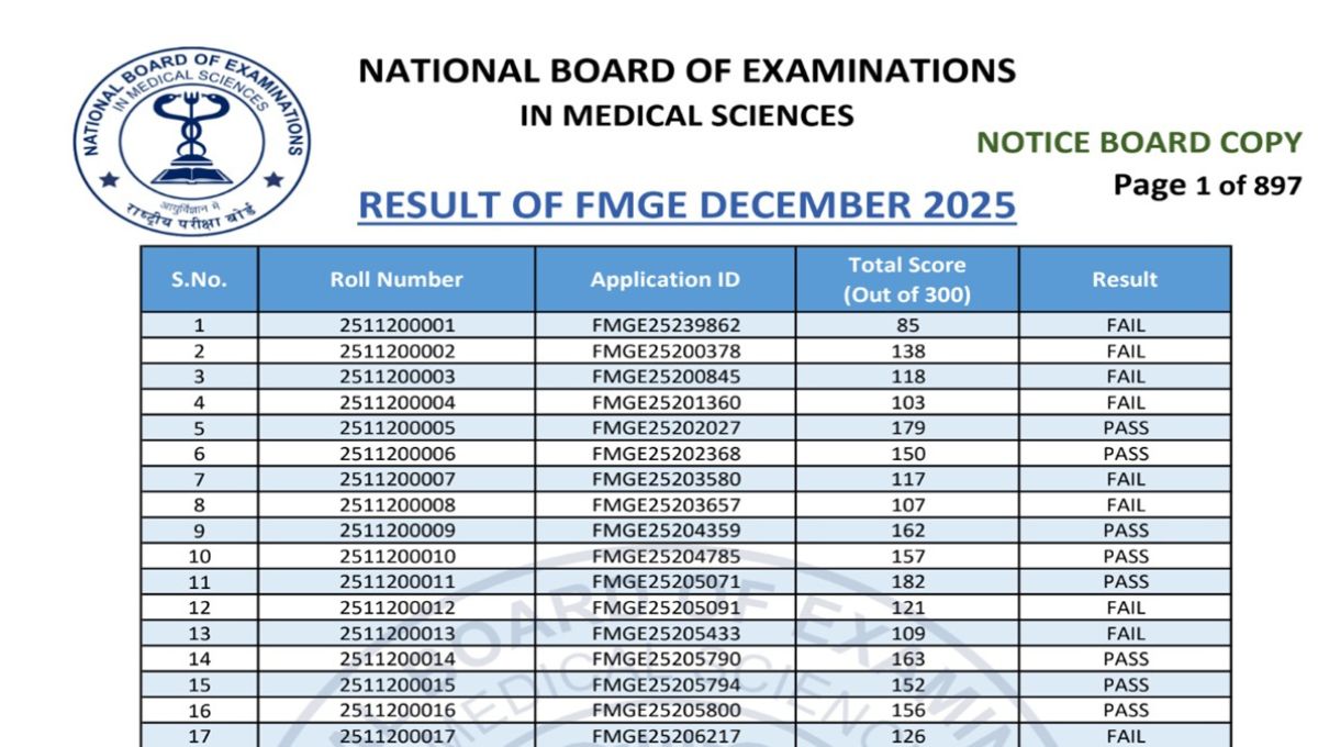 FMGE December 2025 Result Declared