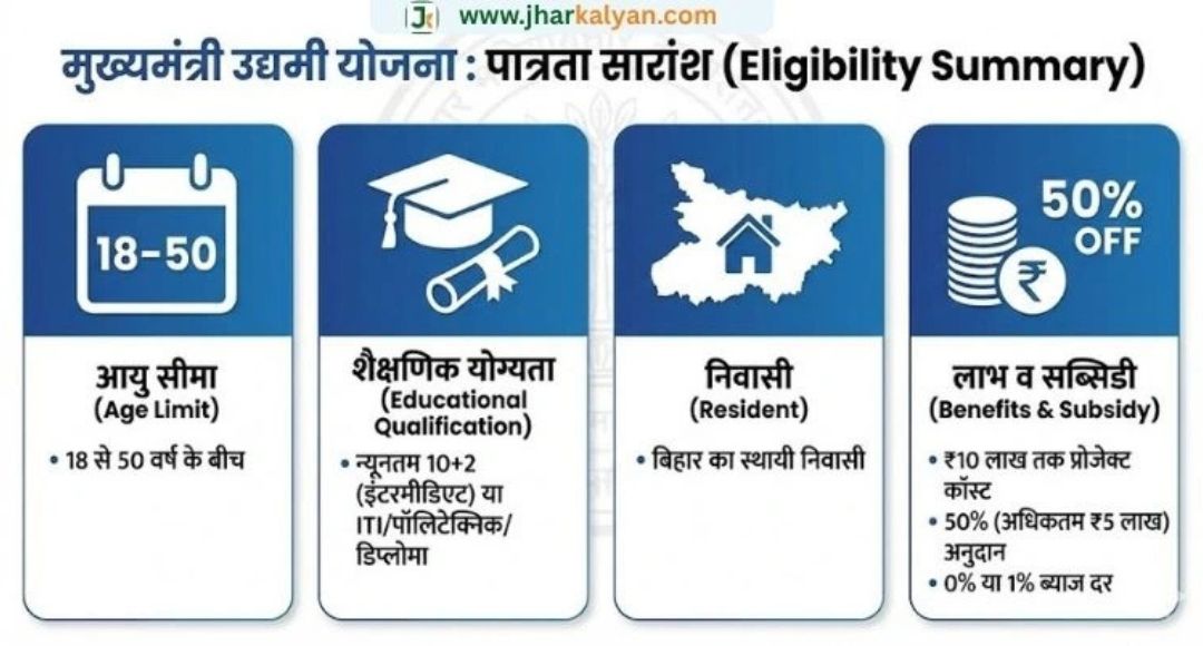 Mukhyamantri Udyami Yojana