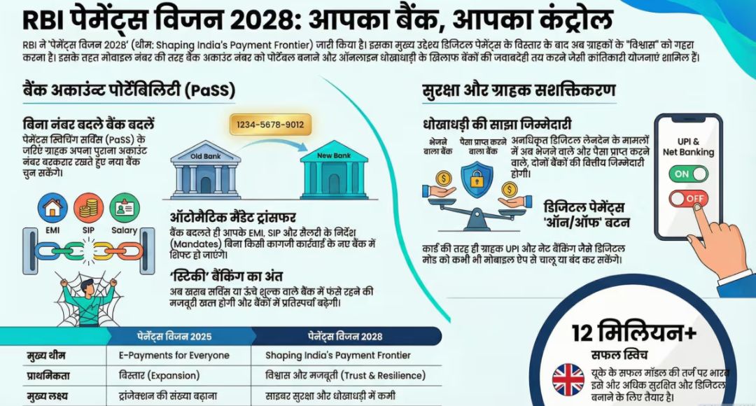 Bank Account Portability RBI