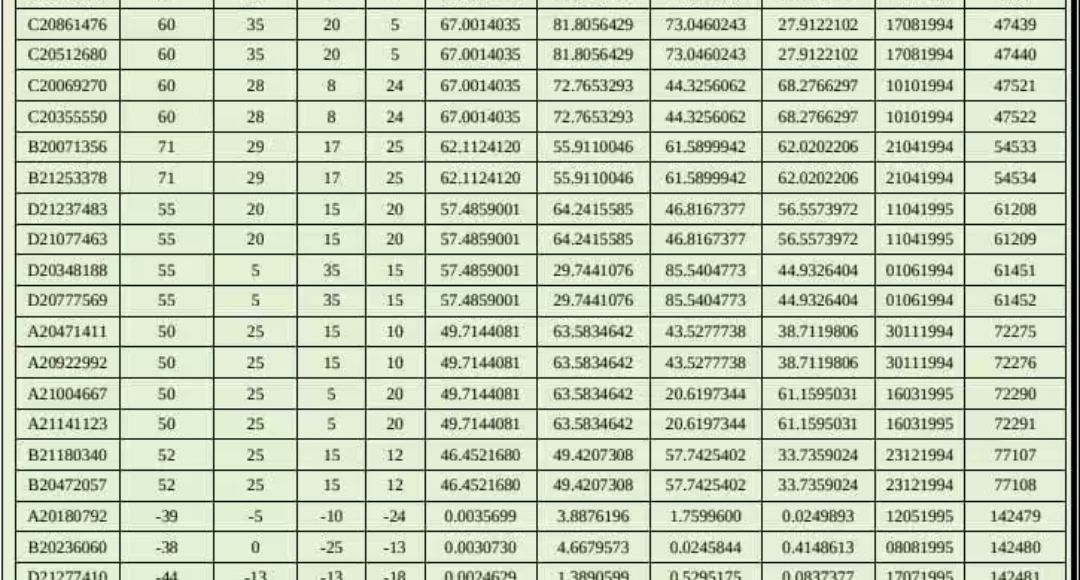 JEE Main Marks vs Percentile