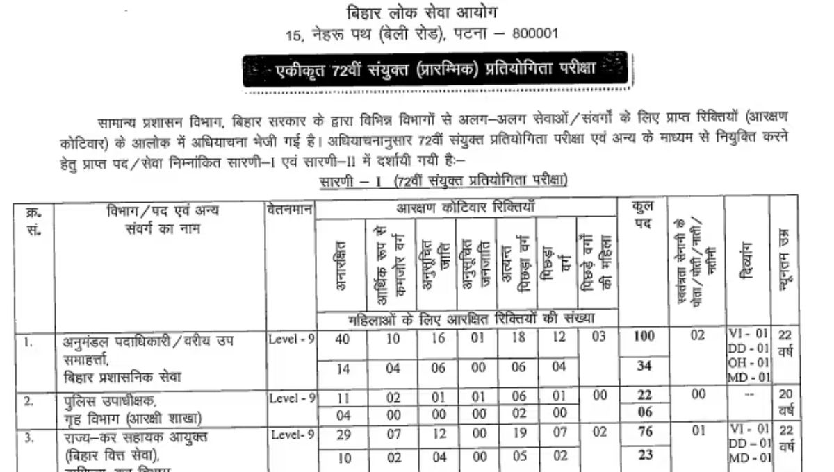 Sarkari Naukri