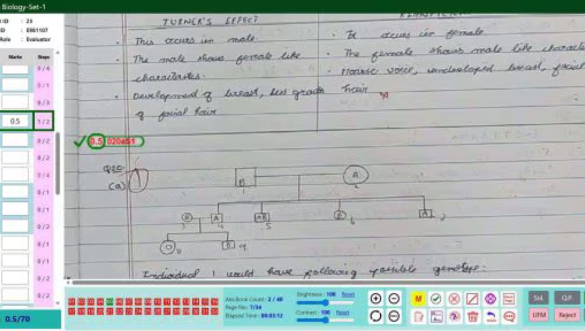 CBSE