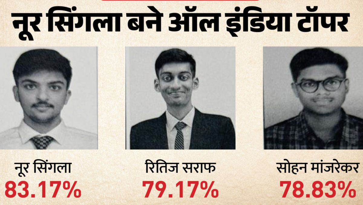 ICAI CA Final Result 2026