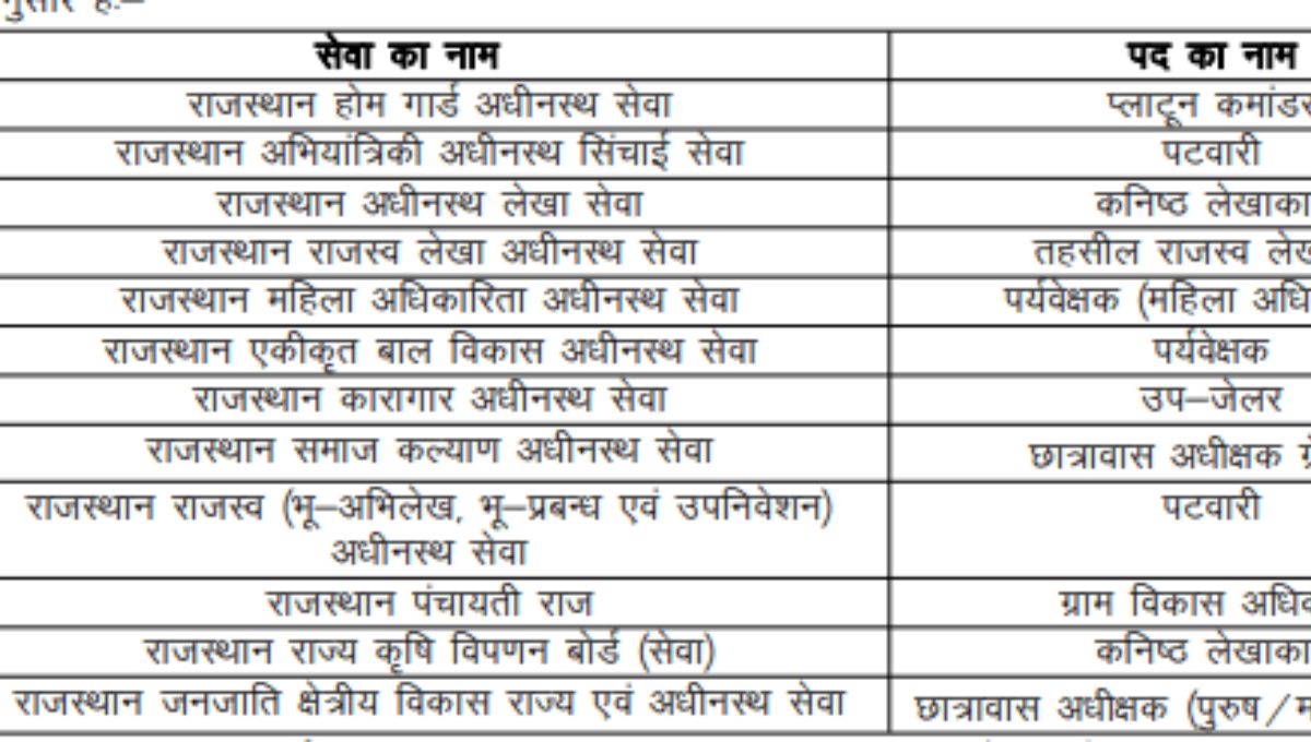 RSSB CET 2026