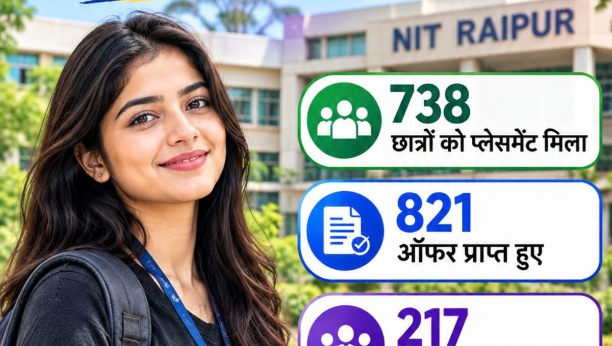 NIT Raipur Placement