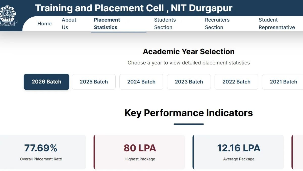 NIT Durgapur Placement