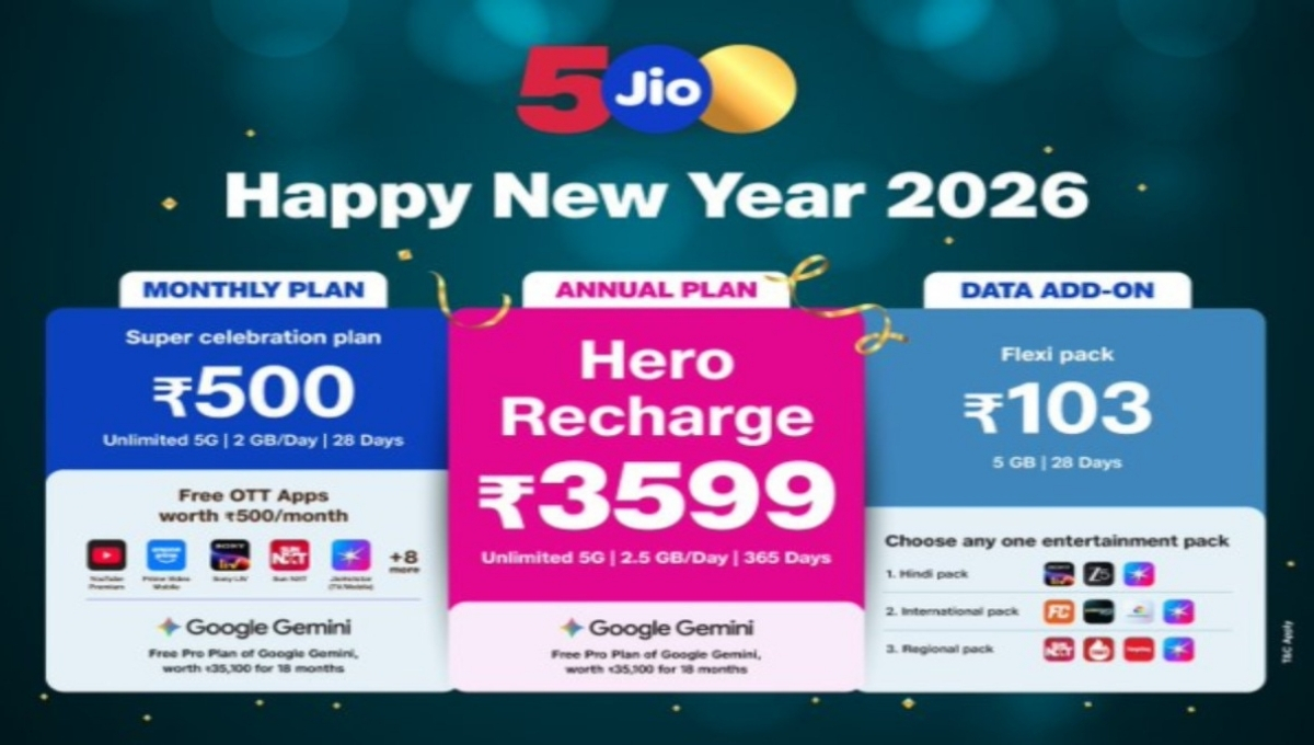 Jio Annual Recharge Plan