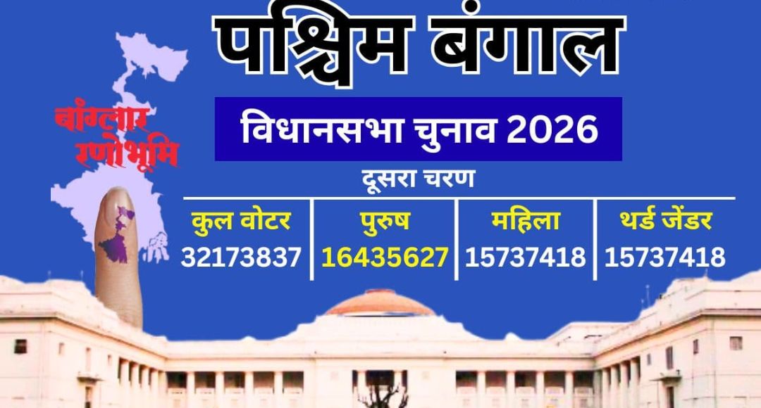 West Bengal Election Phase
