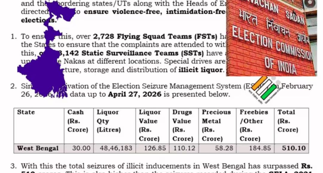 West Bengal Election Seizure